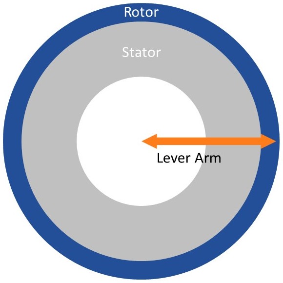 Topology external rotor motor