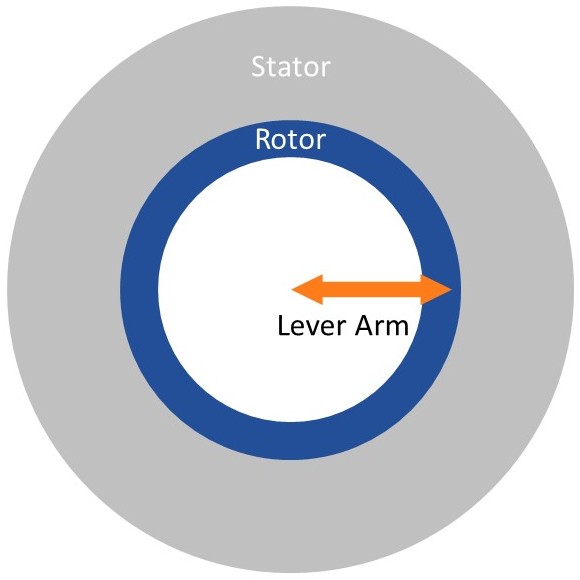 Topology of an Internal Rotor Motor